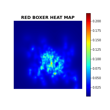 Punch Heatmap (Red)